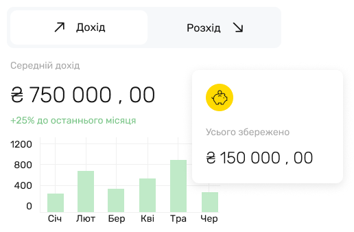 Кредитування